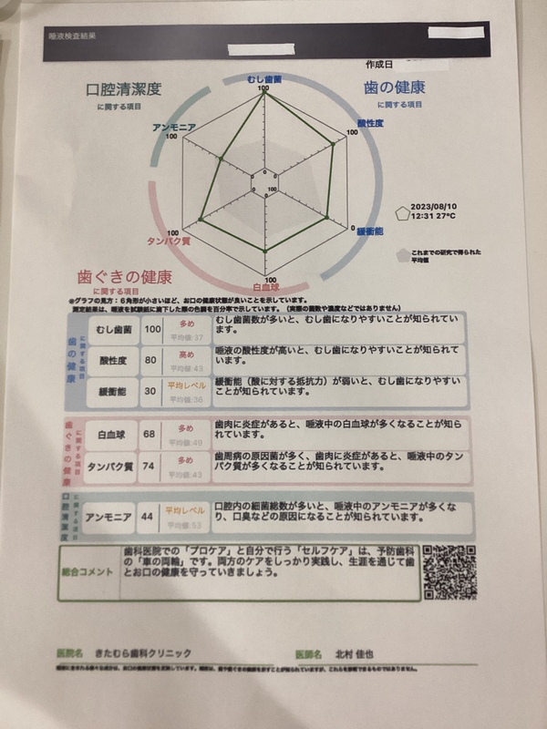 虫歯や歯周病を事前に予防？唾液検査で口の中を知る